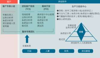 纬创软件是一家软件外包公司吗?公司体量怎么样?