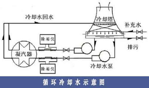 冷却水循环系统工作原理,工业冷却水循环系统